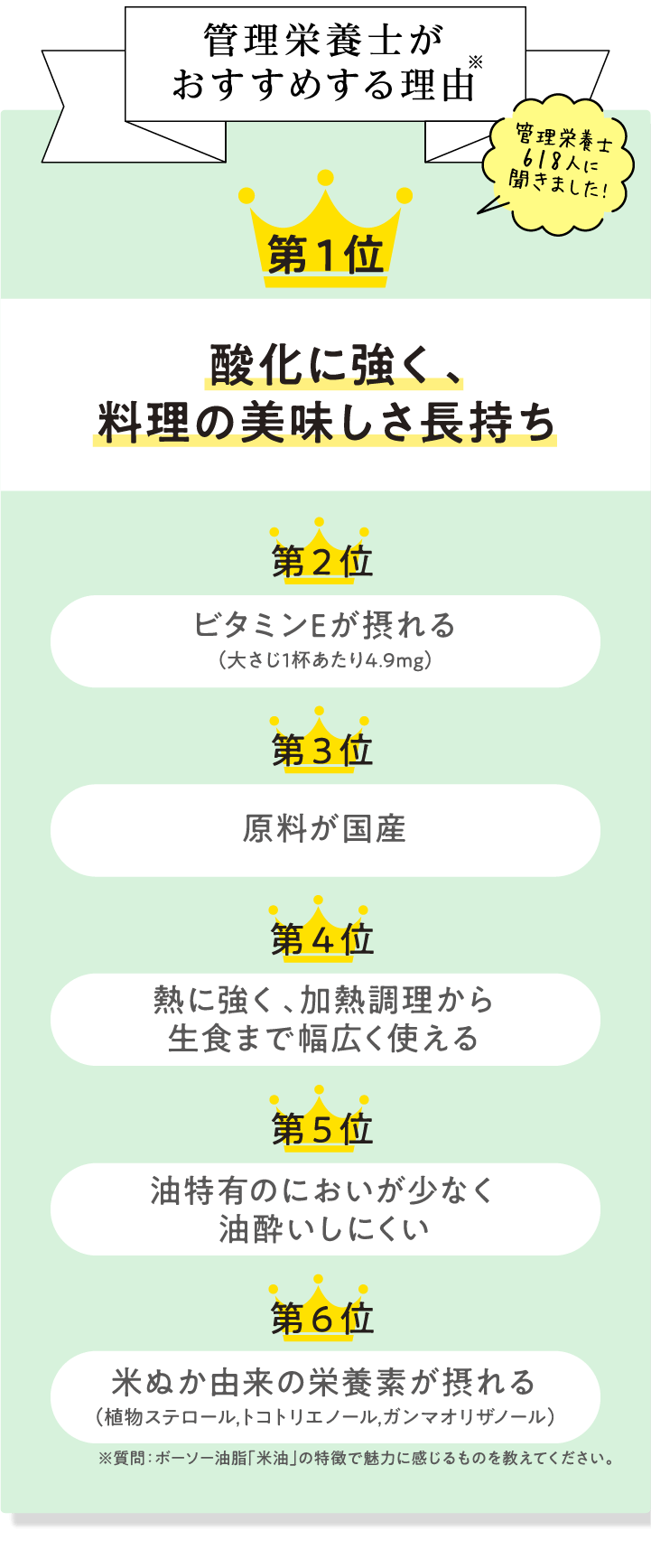 管理栄養士がおすすめする理由