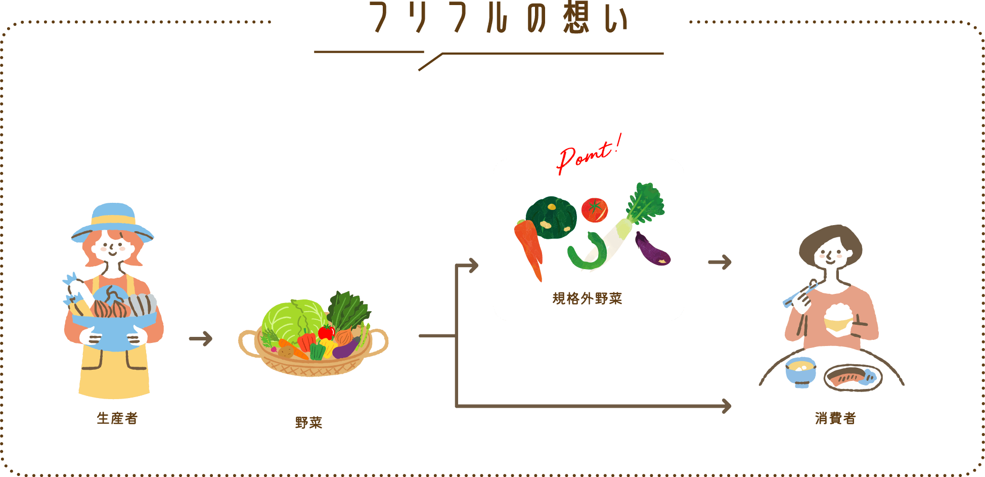 フリフルの想い