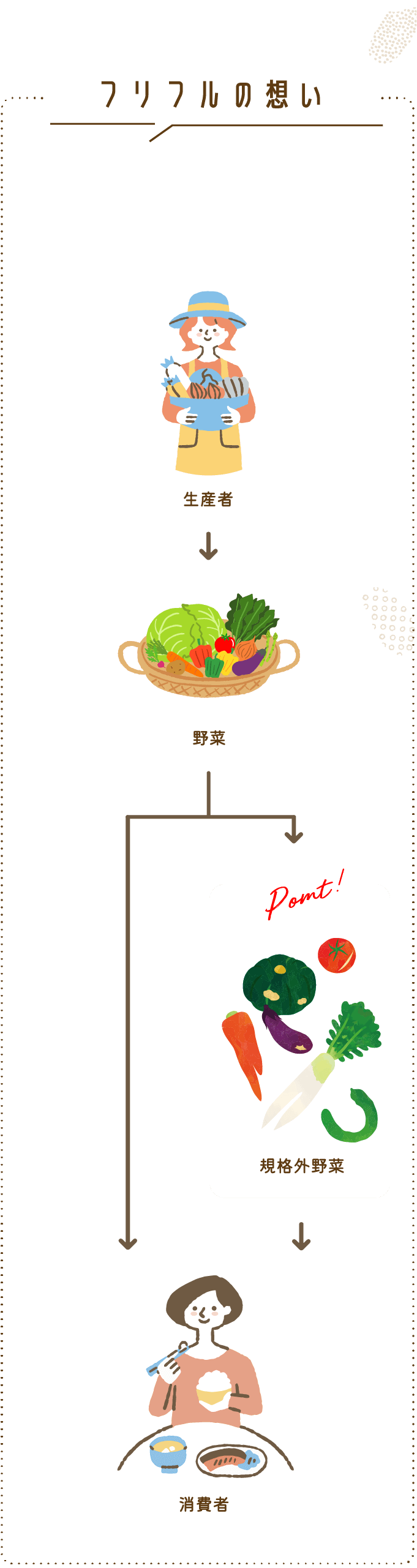 フリフルの想い